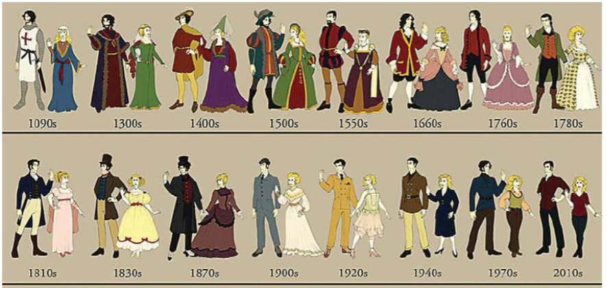 fashion trends